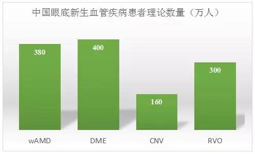 百奥泰眼科药物获临床试验批件